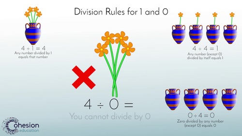 Understand division rules for zero one by cohesion education tpt