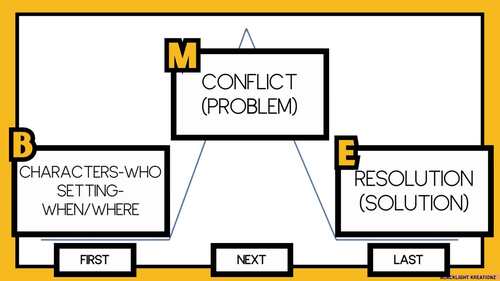 Plot: Interactive Google Slides by Blacklight Kreationz | TPT