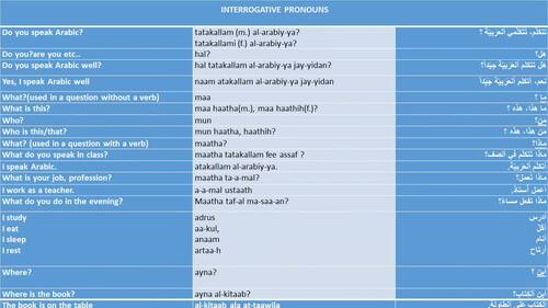 Preview of Formal interrogative pronouns