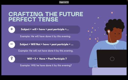 Future Perfect Lesson & Presentation (B2-C1) by Fluent Futures by Meghan