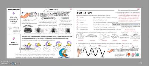 Waves Mechanical Doodle Notes | Middle School Science | Cornell Notes