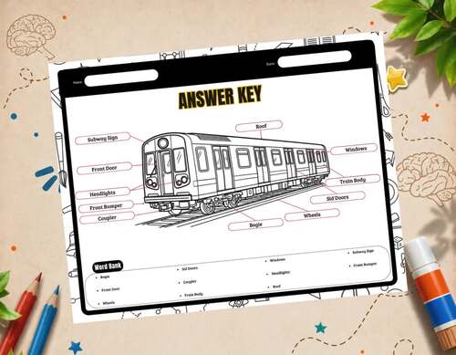 Subway Train Parts | Labeling Worksheets|Transportation Activity|Color ...
