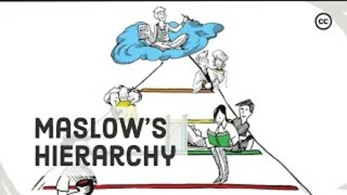 Maslow's Hierarchy of Needs Video (2M views on YouTube!) | TPT