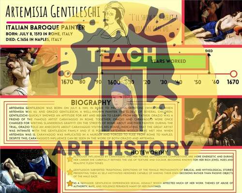 BUNDLE 20 Important Artist Fact File Classroom Decor and Research Posters