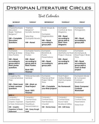 Dystopian Literature Circles Unit w/ Lesson Plans, Activities, & Google