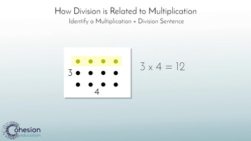 Preview of Understand How Division is Related to Multiplication