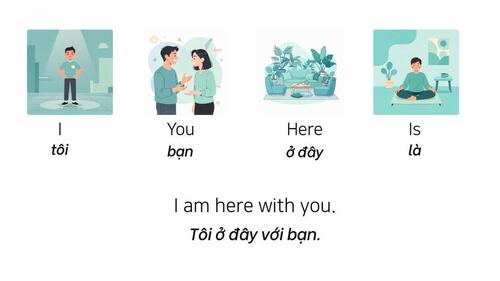 Learn Vietnamese Flash Cards, 3,000 Words, Grade 1 Level (MP3 Audio & PDF)