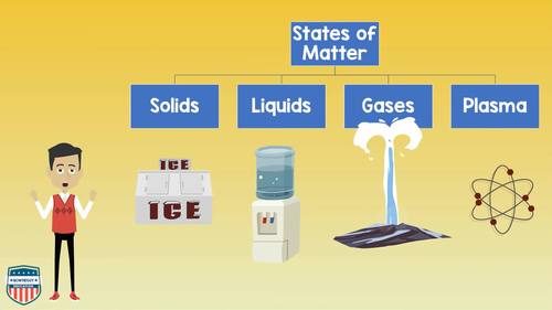 Preview of States of Matter: Solids, Liquids, Gases, Plasma Video