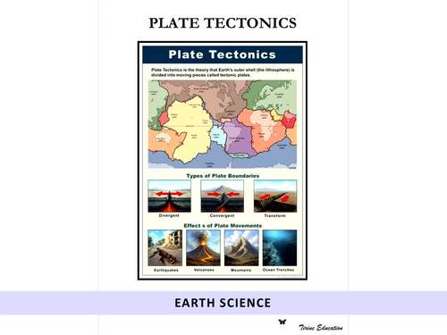 Plate Tectonics | Earth Science Classroom Poster | Plates, Boundaries ...