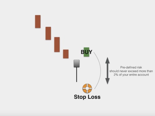 Lesson 12 - 3 Parts of a Trade - Stop Loss by The Stock Market Course