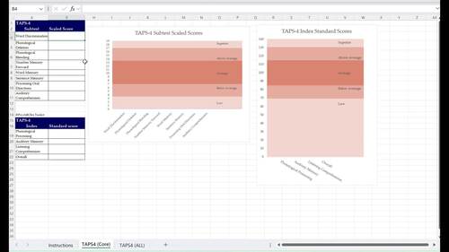 Editable TAPS-4 Psychoeducational Assessment Graph for Reports | TPT
