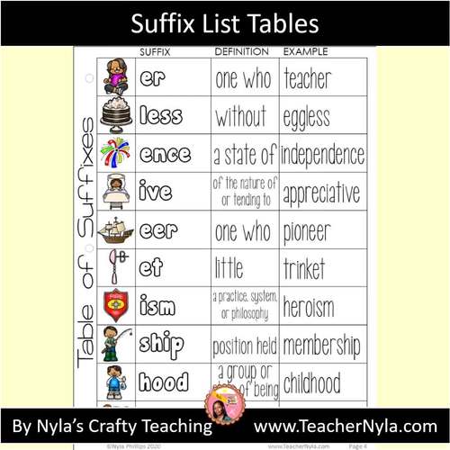 Prefix and Suffix List Table Bundle by Nyla's Crafty Teaching | TpT