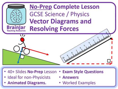 Vector Diagrams, Resolving Forces - Complete No-Prep Lesson by Brainjar