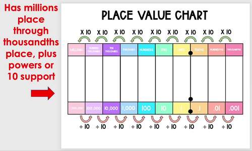 Place Value Powers Of 10 Charts Slides Posters TPT