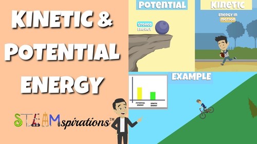 Preview of What is Kinetic and Potential Energy? [Stored Energy & Energy of Movement]