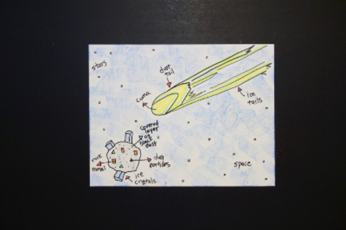 Preview of Let's Draw a Comet!   (Space)