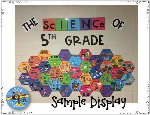 Science Bulletin Board Wall Display-Scientific Method-STEM-CER 