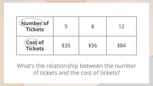 Input Output Tables Powerpoint | 4 Lessons | 3rd Grade by Math on Point