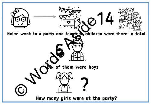 AAC Math Visual Picture Support Subtraction Word Problem