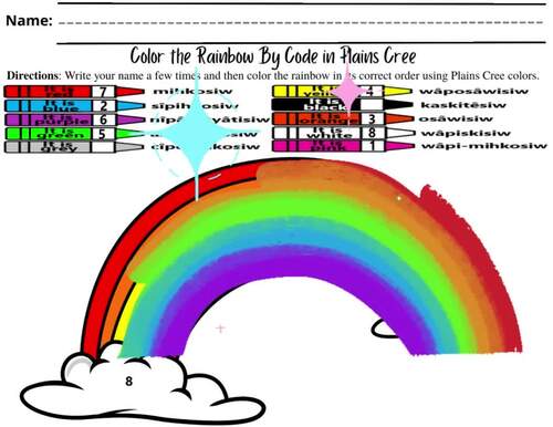 Plains Cree Color the Rainbow By Code by Two-Spirit Teaching Resources
