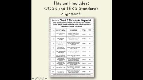 Mental Math: 2nd Grade Math Lessons, Guided Math, Worksheets & Math Talks