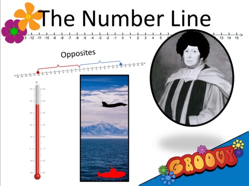 Preview of The Number Line (Part 1):  Opposites