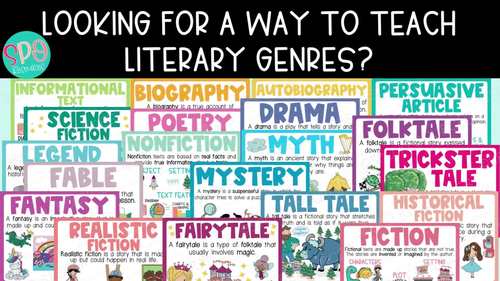 Reading Genre Posters | Literacy Word Wall - Fiction & Nonfiction Texts