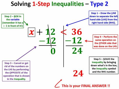 Preview of Math 1 - Unit 2 - Lesson 15 Solving 1-Step Inequalities Video & Worksheet