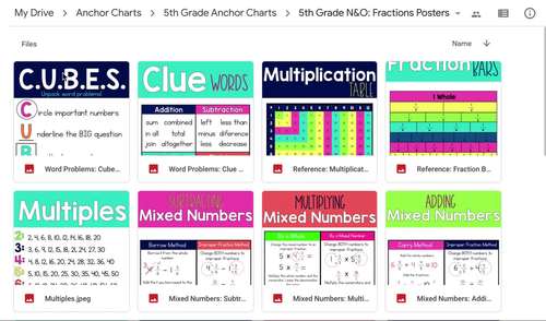Digital and Printable 5th Grade Fractions Anchor Chart Posters | TPT
