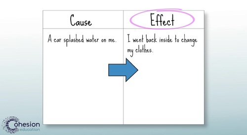 Explain events procedures based on specific information in a text