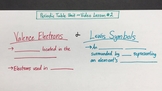 Valence Electrons & Lewis Symbols VIDEO LESSON