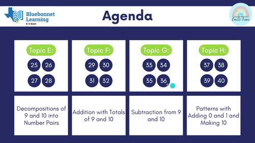 Bluebonnet Math Kindergarten Module 4