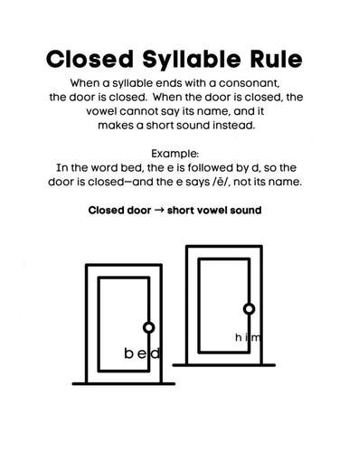 Open Syllables Phonics Practice Pack | Decodable Text, Worksheets ...