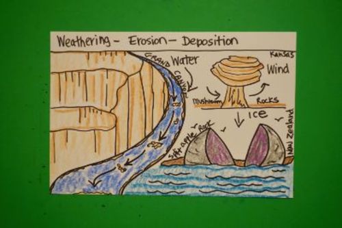 Preview of Let's Draw Weathering-Erosion-& Disposition!