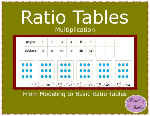 Preview of Ratio Tables: Multiplication: From Modeling to Basic Ratio Tables