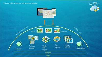 ArcGIS Runtime: Editing Your Data Online and Offline - Esri Videos: GIS ...