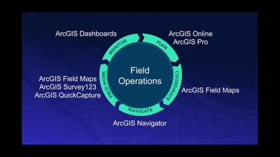 Driving Efficiency in Field and Fleet Management Webinar - Esri Videos ...