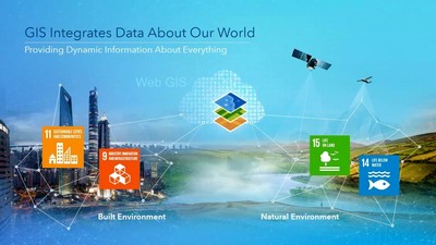 GIS Solutions for Sustainable Development Goals Webinar - Esri Videos ...