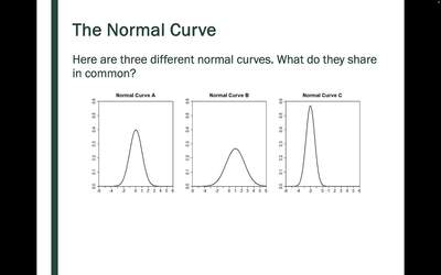 NormalCurves - MSU MediaSpace